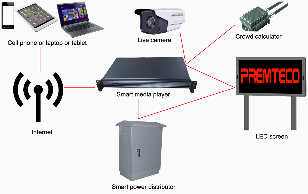 led display distributor